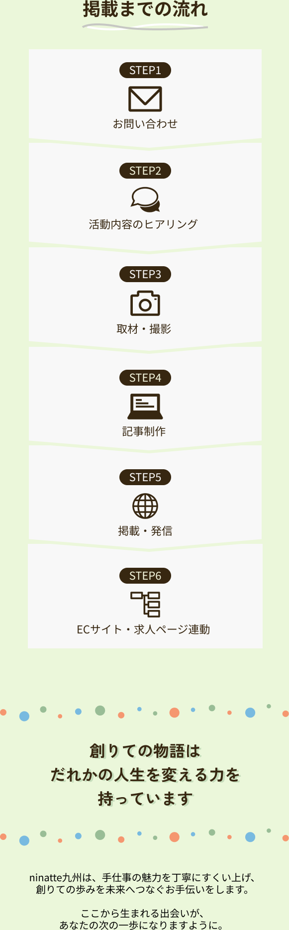 掲載までの流れ STEP1 お問い合わせ　step2 活動内容の
ヒアリング STEP3 取材・撮影 STEP4 記事制作 STEP5 掲載・発信 STEP6 ECサイト求人ページ連動 創りての物語はだれかの人生を変える力を持っています ninatte九州は、手仕事の魅力を丁寧にすくい上げ、創りての歩みを未来へつなぐお手伝いをします。ここから生まれる出会いが、あなたの次の一歩になりますように。